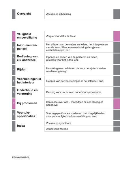 2019-2020 Toyota C-HR Hybrid Owner's Manual | Dutch