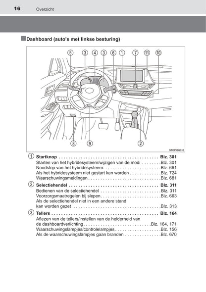 2019-2020 Toyota C-HR Hybrid Owner's Manual | Dutch