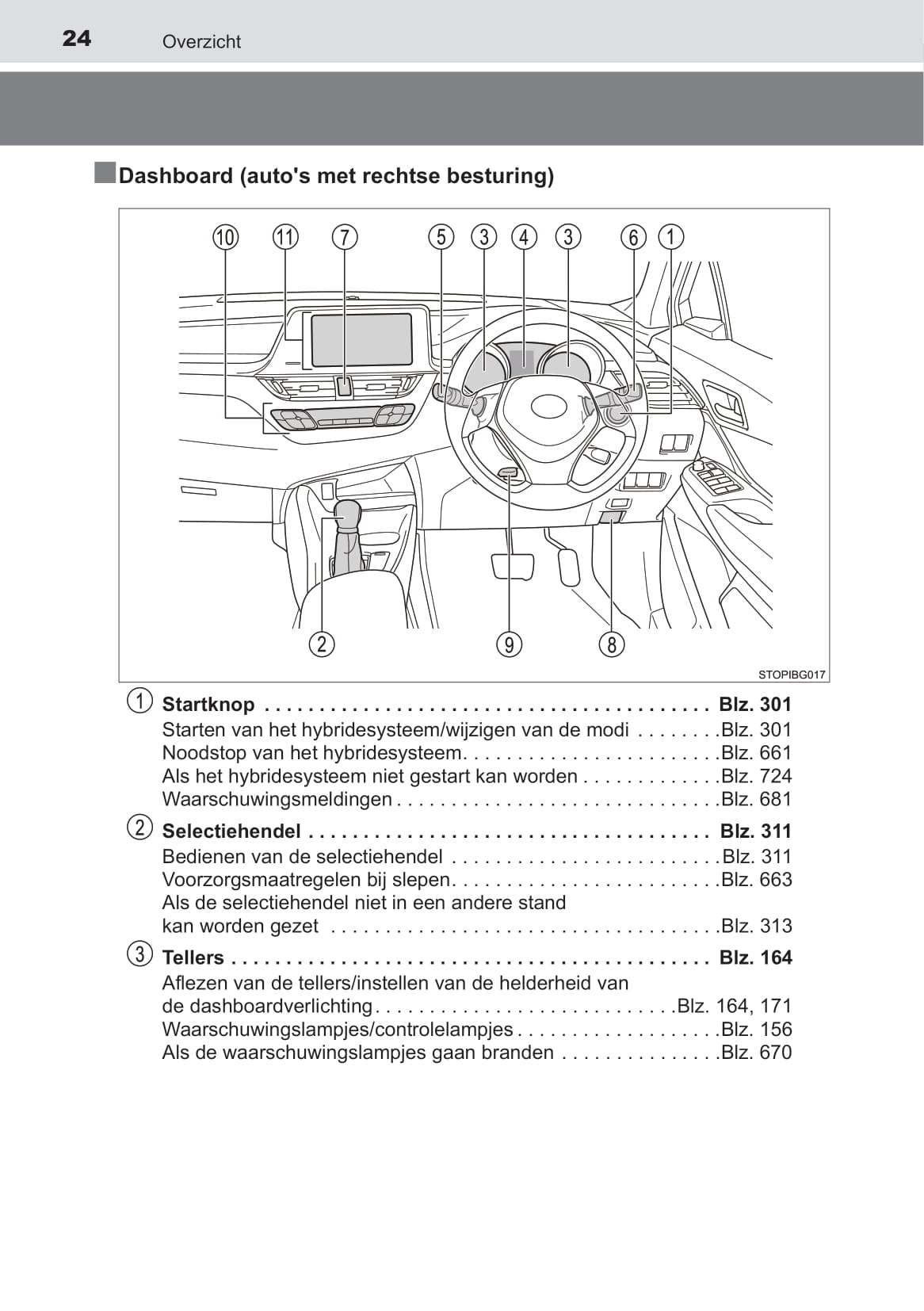 2019-2020 Toyota C-HR Hybrid Owner's Manual | Dutch