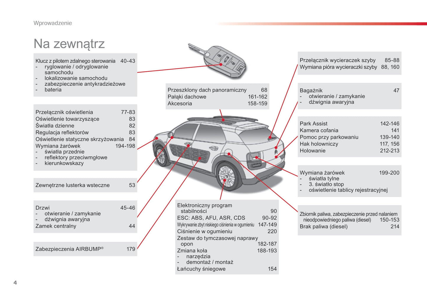 2015-2016 Citroën C4 Cactus Gebruikershandleiding | Pools