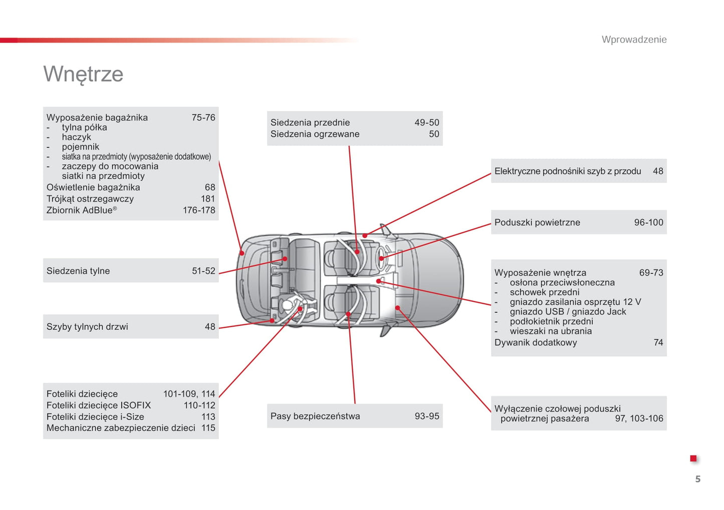 2015-2016 Citroën C4 Cactus Gebruikershandleiding | Pools