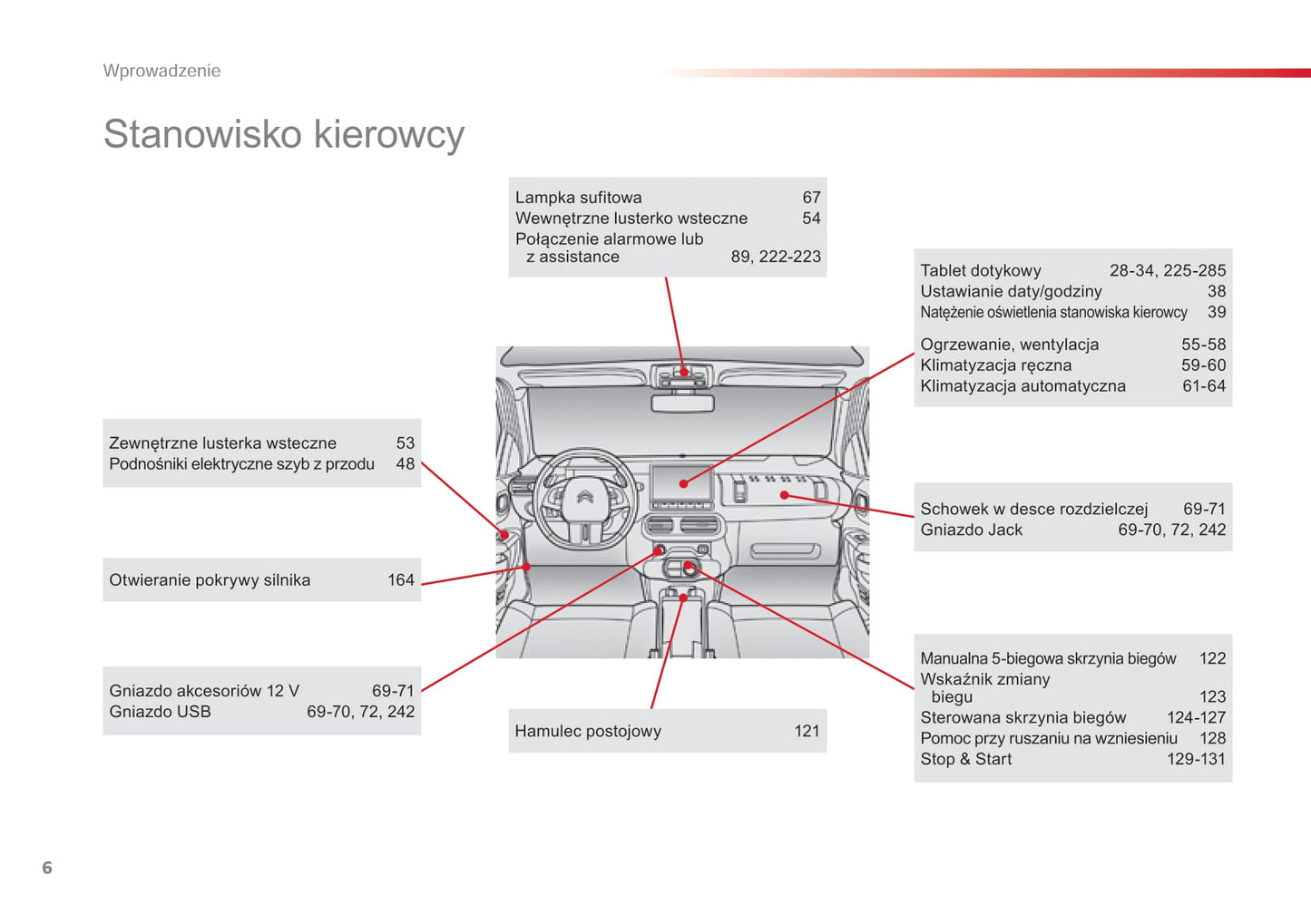 2015-2016 Citroën C4 Cactus Gebruikershandleiding | Pools