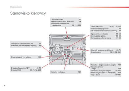 2015-2016 Citroën C4 Cactus Gebruikershandleiding | Pools