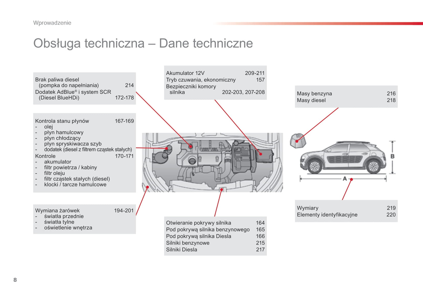 2015-2016 Citroën C4 Cactus Gebruikershandleiding | Pools