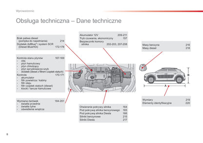 2015-2016 Citroën C4 Cactus Gebruikershandleiding | Pools