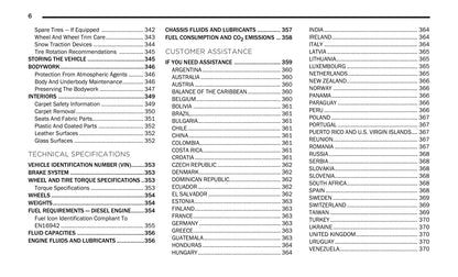 2022 Jeep Gladiator Owner's Manual | English