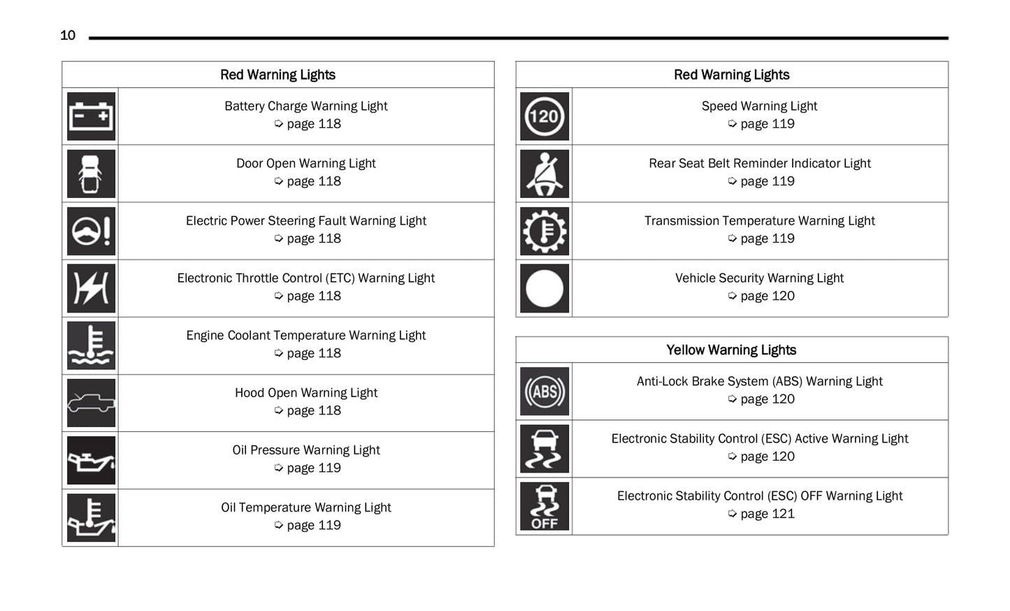 2022 Jeep Gladiator Owner's Manual | English