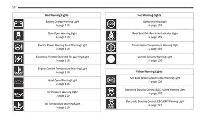 2022 Jeep Gladiator Owner's Manual | English