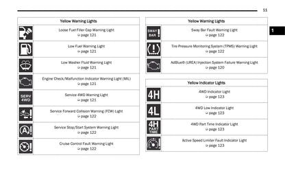 2022 Jeep Gladiator Owner's Manual | English