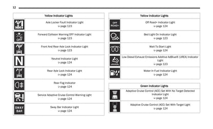 2022 Jeep Gladiator Owner's Manual | English