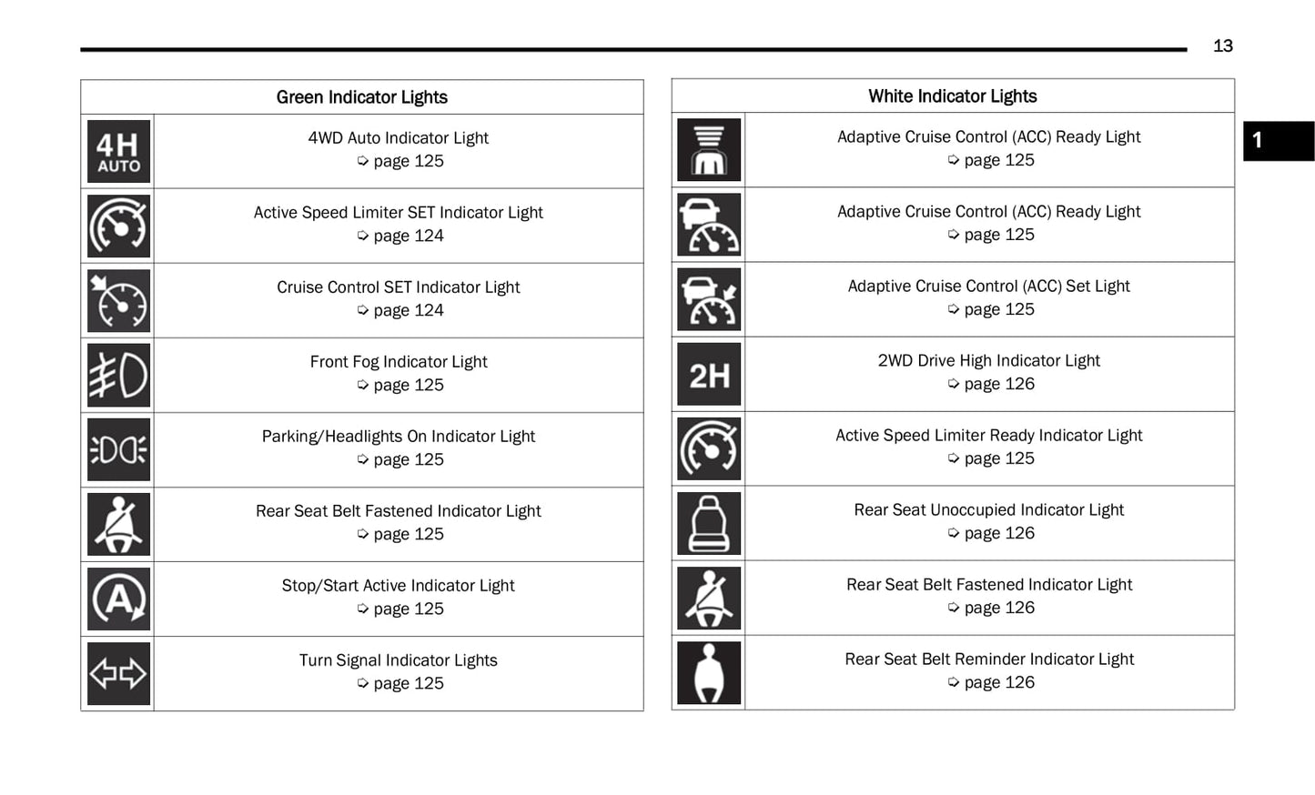 2022 Jeep Gladiator Owner's Manual | English