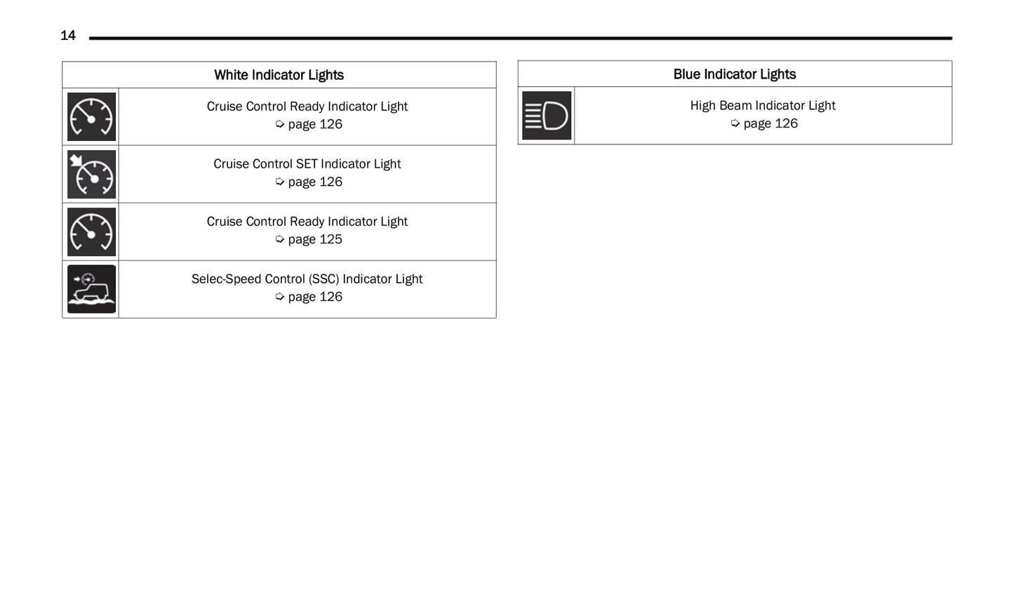 2022 Jeep Gladiator Owner's Manual | English