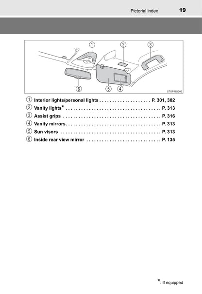 2017 Toyota C-HR Owner's Manual | English