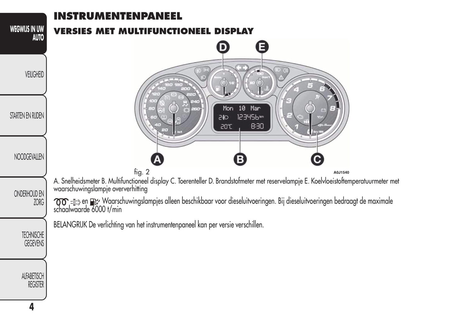 2014-2016 Alfa Romeo Mito Gebruikershandleiding | Nederlands