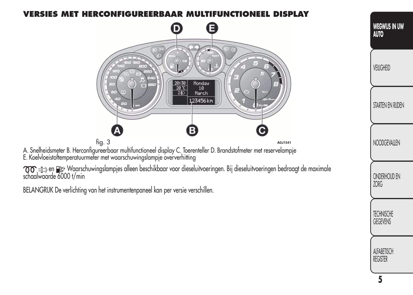 2014-2016 Alfa Romeo Mito Gebruikershandleiding | Nederlands