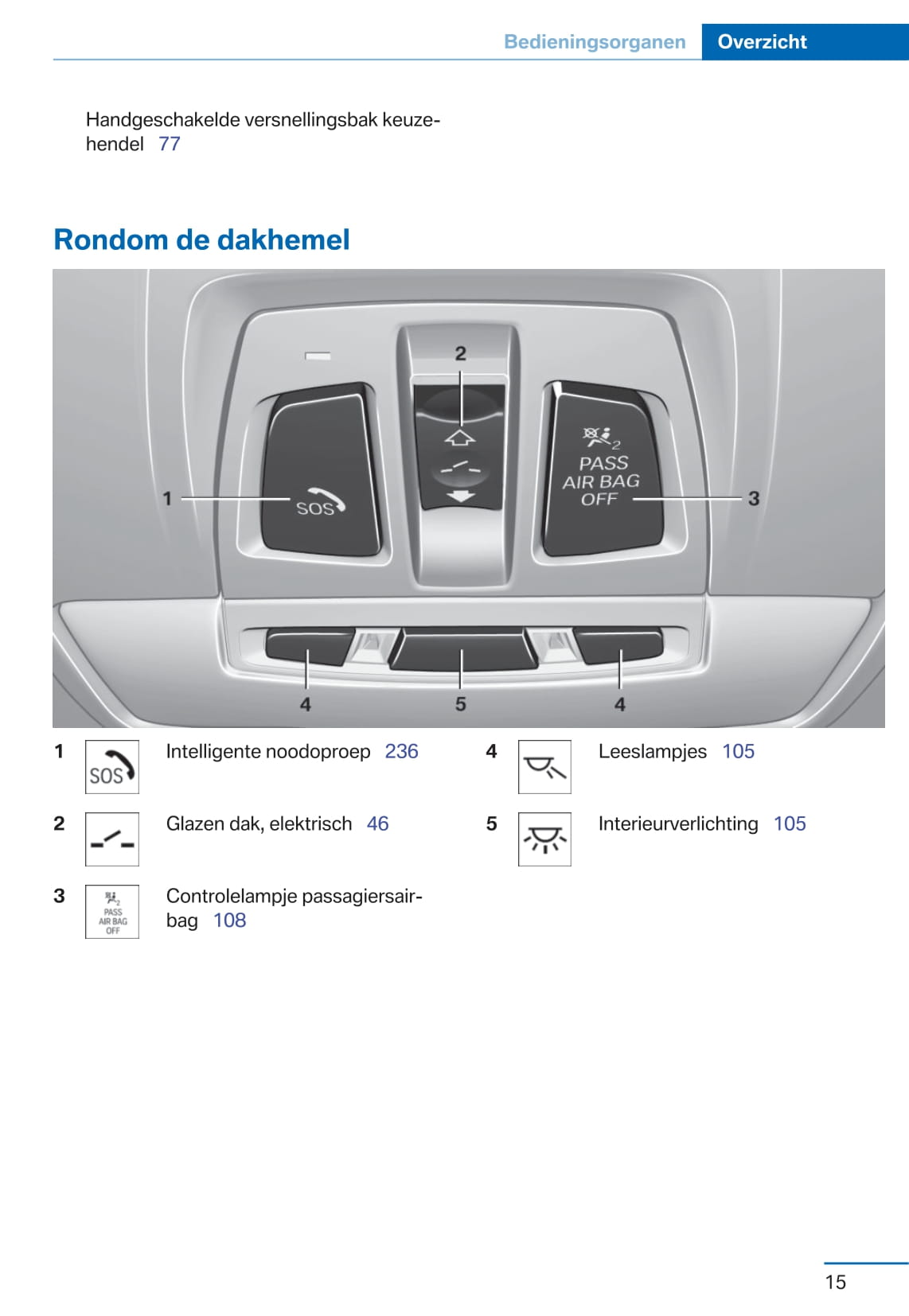 2015-2016 BMW 3 Series Bedienungsanleitung | Niederländisch