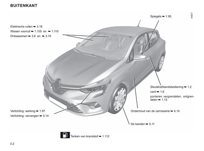 2019 Renault Clio Owner's Manual | Dutch