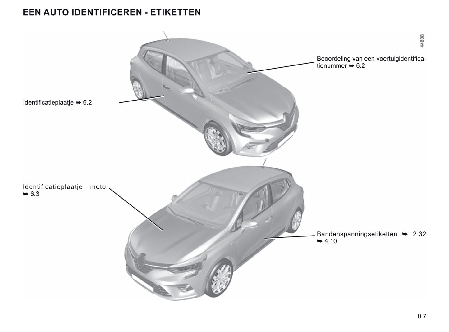 2019 Renault Clio Owner's Manual | Dutch