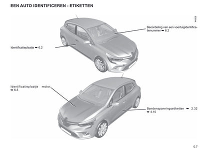 2019 Renault Clio Owner's Manual | Dutch