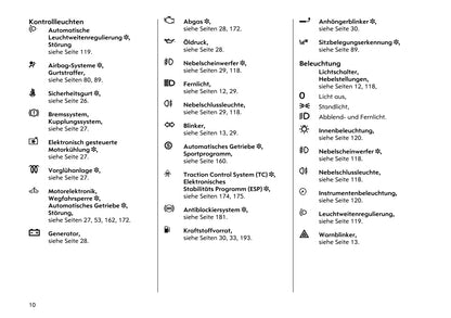 2000-2005 Opel Astra Gebruikershandleiding | Duits