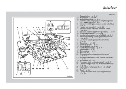 2002-2006 Mitsubishi Space Star Bedienungsanleitung | Niederländisch