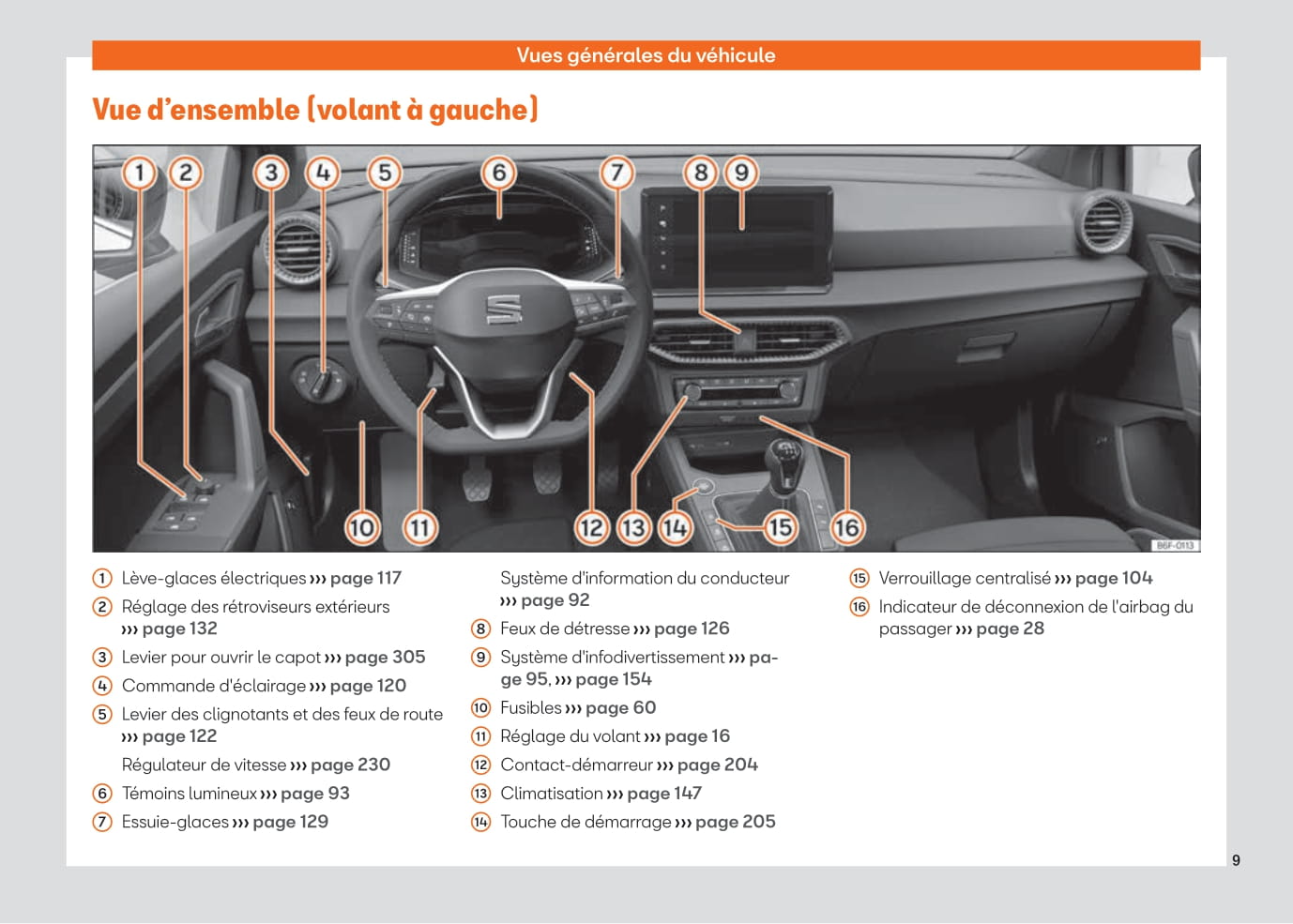 2021-2022 Seat Arona Owner's Manual | French