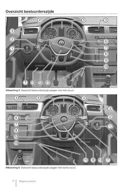 2015-2020 Volkswagen Caddy Owner's Manual | Dutch