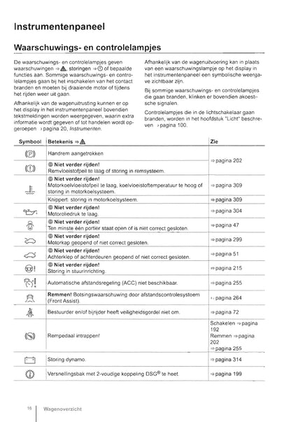 2015-2020 Volkswagen Caddy Owner's Manual | Dutch