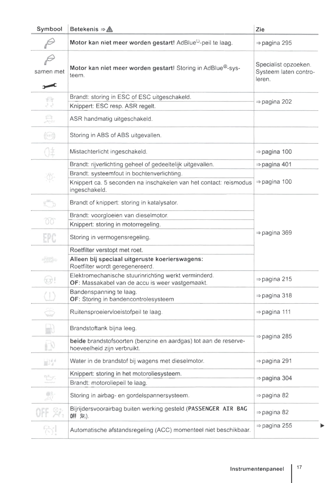 2015-2020 Volkswagen Caddy Owner's Manual | Dutch