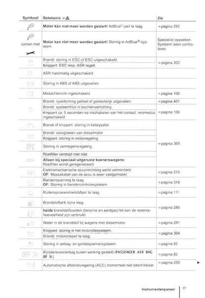 2015-2020 Volkswagen Caddy Owner's Manual | Dutch