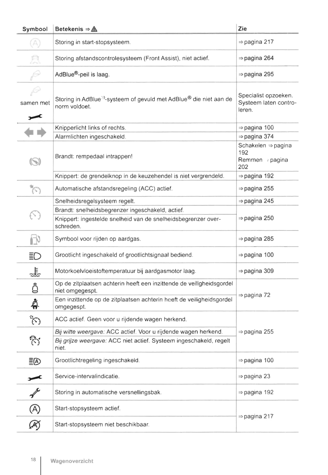 2015-2020 Volkswagen Caddy Owner's Manual | Dutch