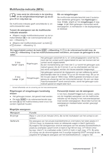 2015-2020 Volkswagen Caddy Owner's Manual | Dutch