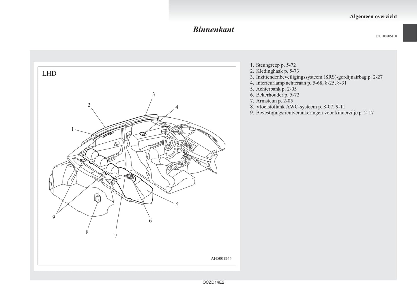 2008-2017 Mitsubishi Lancer Evolution Bedienungsanleitung | Niederländisch