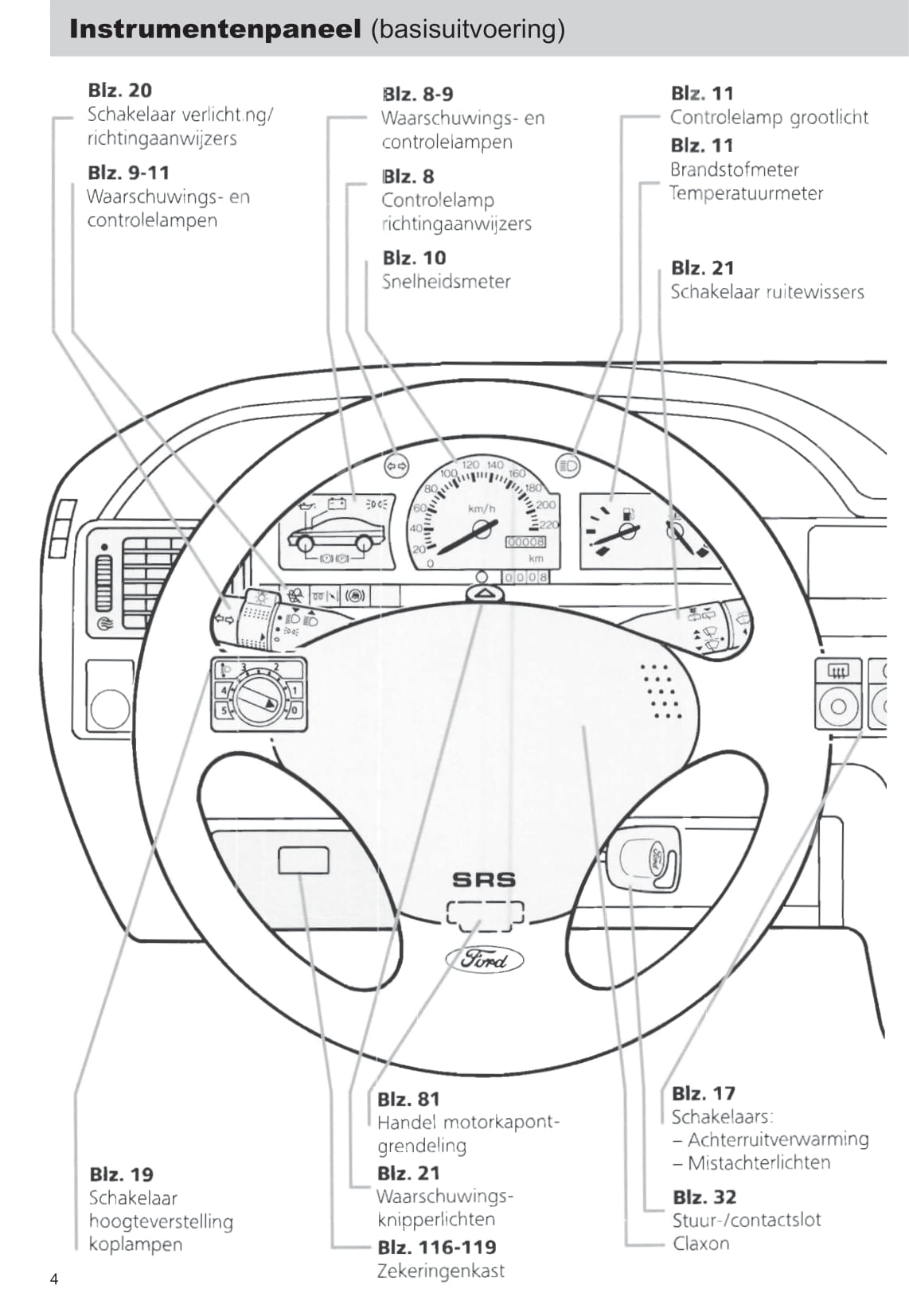 1992-1995 Ford Escort Gebruikershandleiding | Nederlands