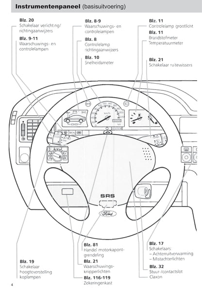 1992-1995 Ford Escort Gebruikershandleiding | Nederlands