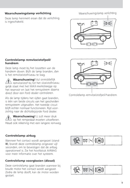 1992-1995 Ford Escort Gebruikershandleiding | Nederlands