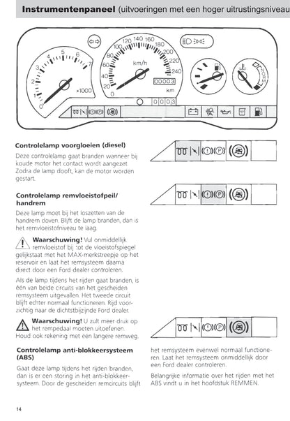 1992-1995 Ford Escort Gebruikershandleiding | Nederlands