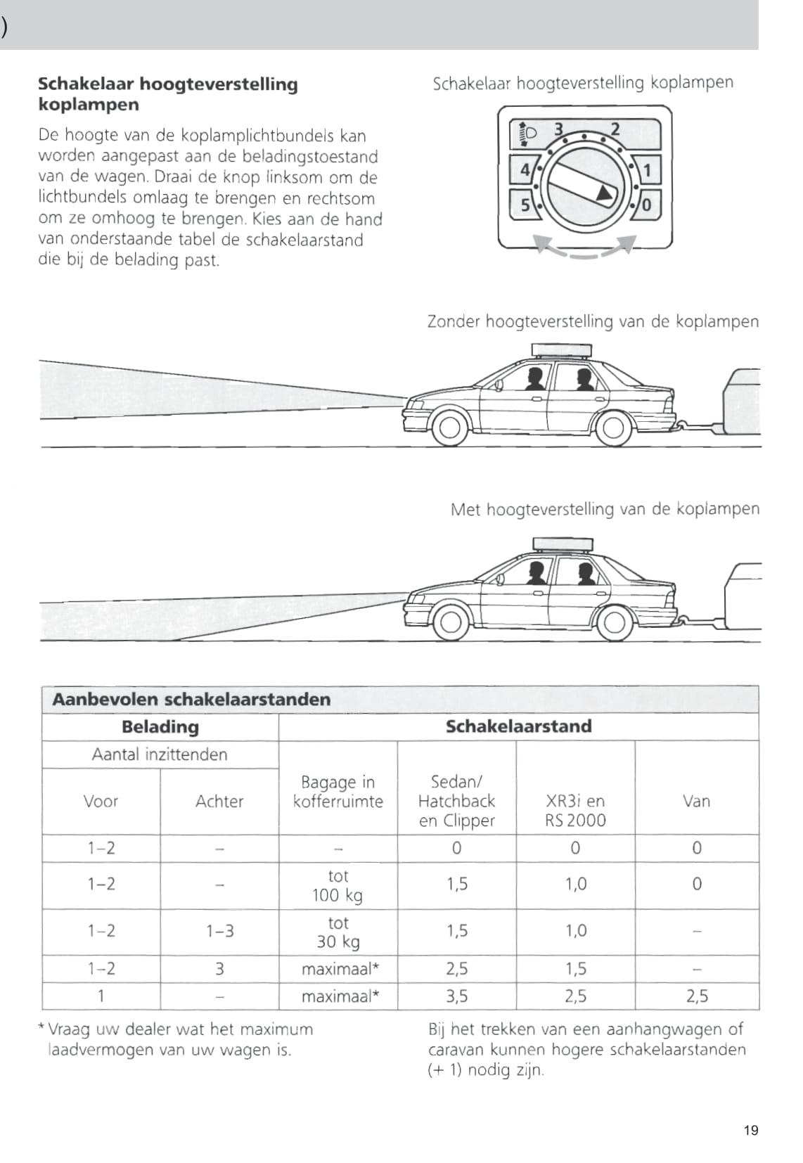 1992-1995 Ford Escort Gebruikershandleiding | Nederlands