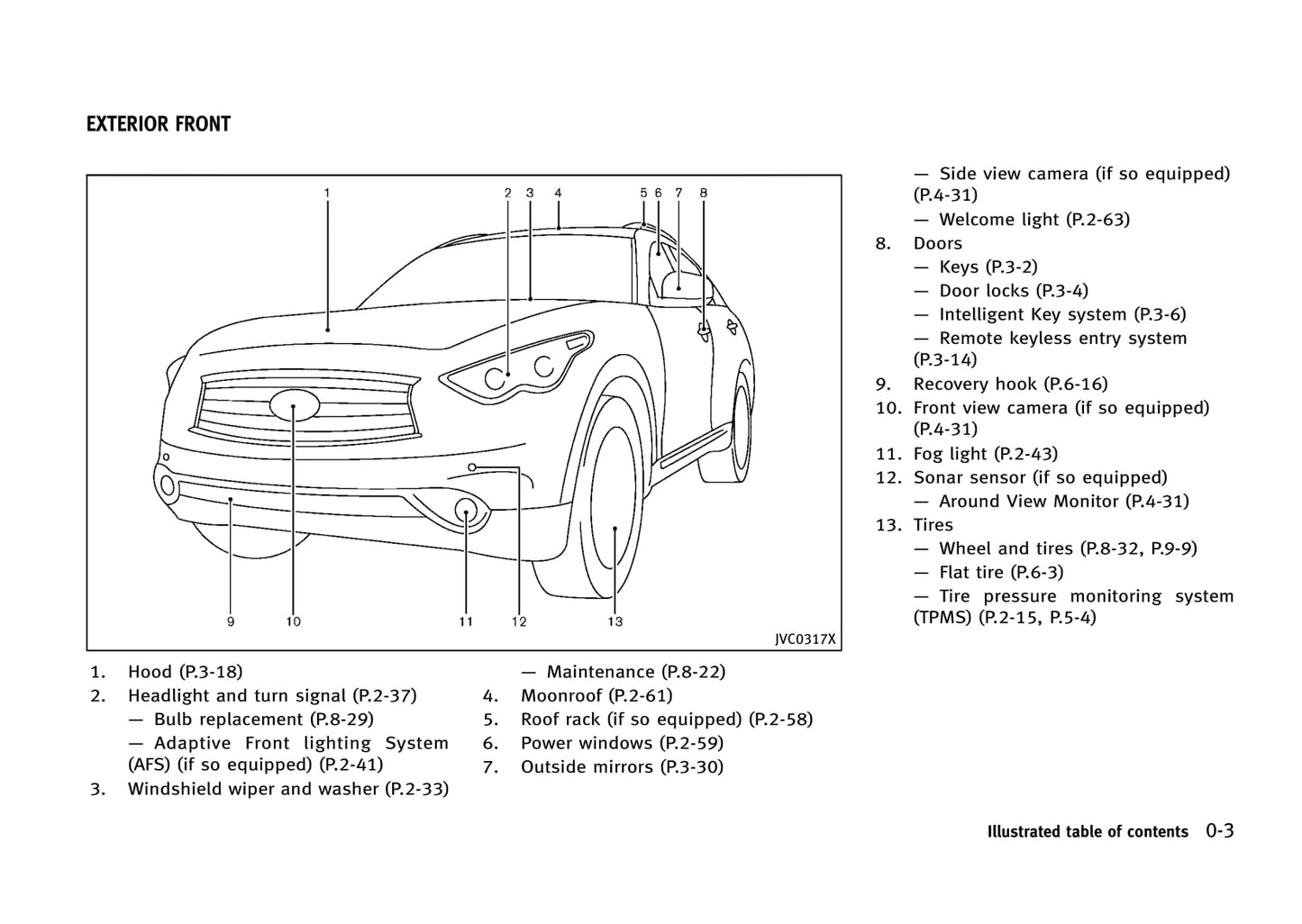 2013 Infiniti FX Owner's Manual | English