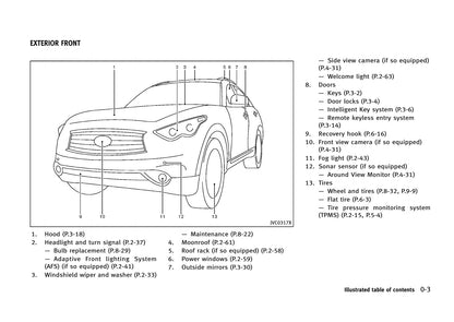 2013 Infiniti FX Owner's Manual | English