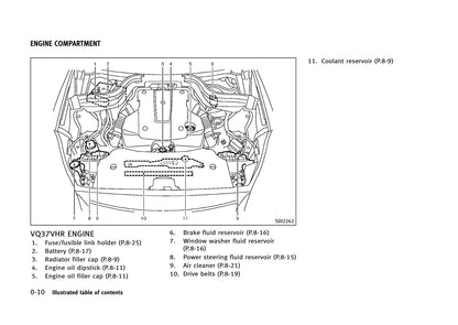 2013 Infiniti FX Owner's Manual | English