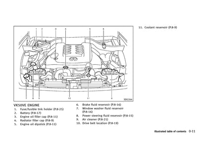 2013 Infiniti FX Owner's Manual | English