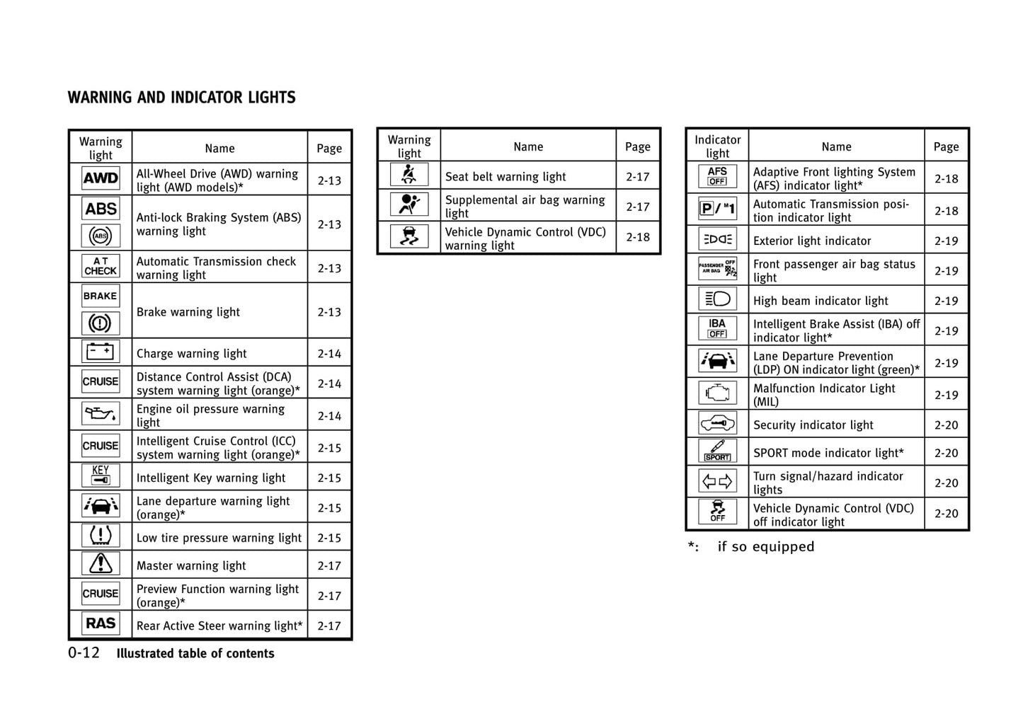 2013 Infiniti FX Owner's Manual | English