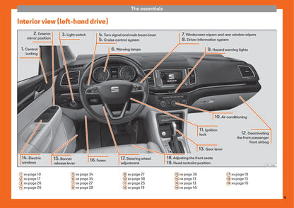 2018-2019 Seat Alhambra Owner's Manual | English