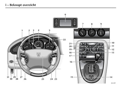 2004-2005 Jaguar XK Owner's Manual | Dutch