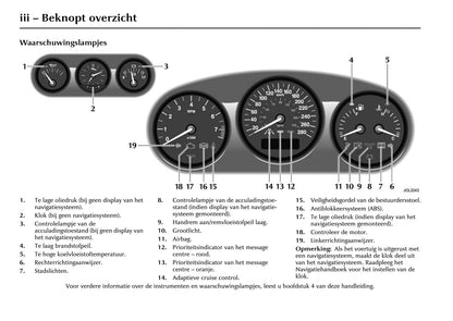 2004-2005 Jaguar XK Owner's Manual | Dutch