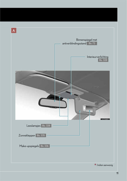 2009-2013 Lexus IS 250C Manuel du propriétaire | Néerlandais