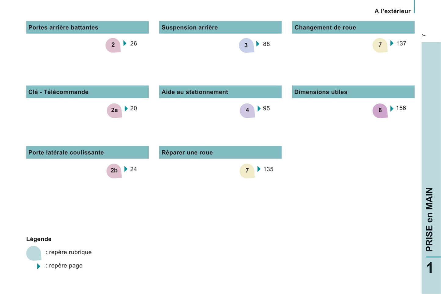 2014-2016 Peugeot Expert Tepee Gebruikershandleiding | Frans