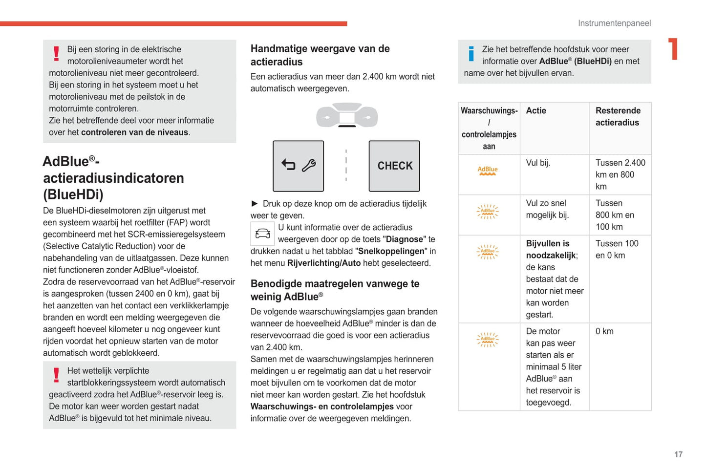 2021-2023 Citroën C3 Aircross Gebruikershandleiding | Nederlands