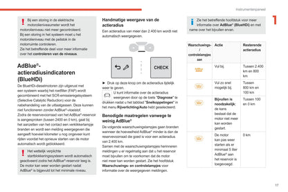 2021-2023 Citroën C3 Aircross Gebruikershandleiding | Nederlands